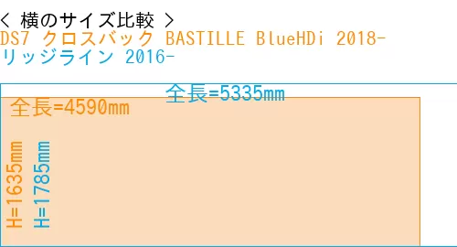 #DS7 クロスバック BASTILLE BlueHDi 2018- + リッジライン 2016-